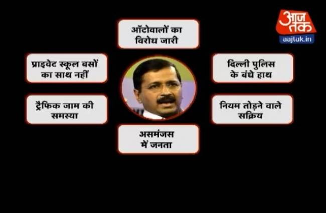 10 तक: केजरीवाल के गवर्नेंस का इम्तहान