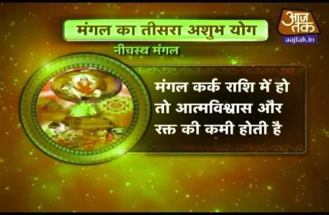 धर्म में जानिए कैसा रहेगा अापका भाग्य