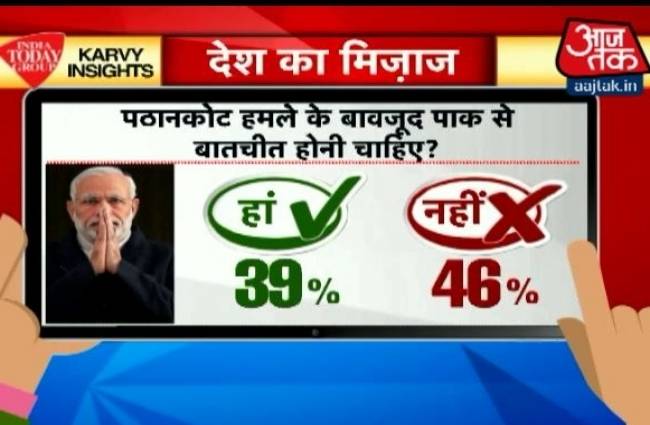 देश का मिजाज: इंडिया टुडे और कार्वी का सर्वेक्षण