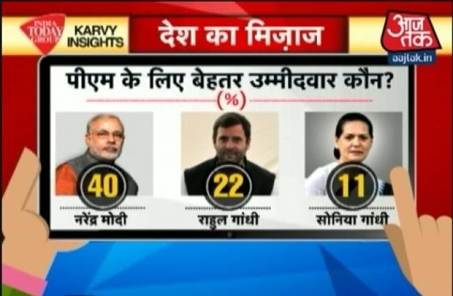 देश ने बताया अपना मिजाज, राहुलVSमोदी होगा अगला चुनाव