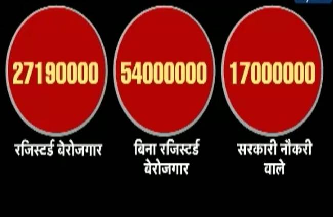 साल-दर-साल नौकरियां कम होती जा रही हैं