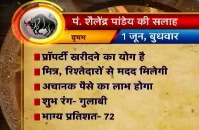 जानिए अपना राशिफल