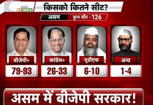 असम में बीजेपी की जीत के आसार
