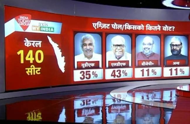 केरल में यूडीएफ मिले 35 फीसदी वोट