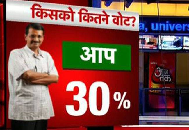 पंजाब चुनाव में किसको कितने वोट?