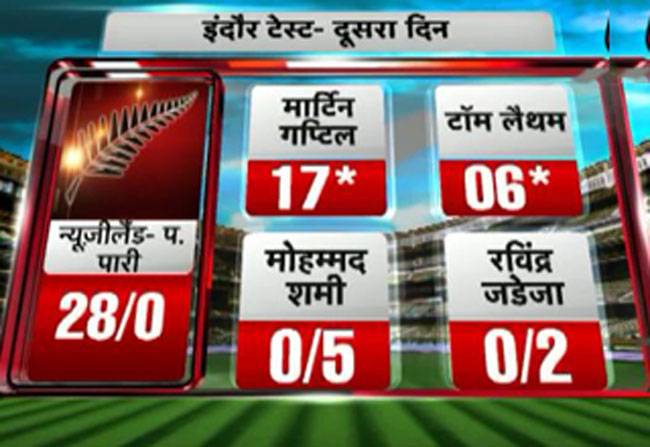 इंदौर टेस्ट: दूसरे दिन के मैच की बड़ी बातें