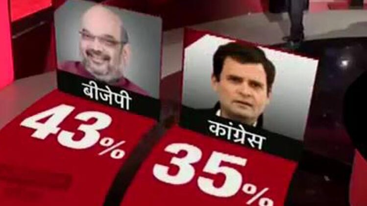 गोवा में किसकी बनेगी सरकार