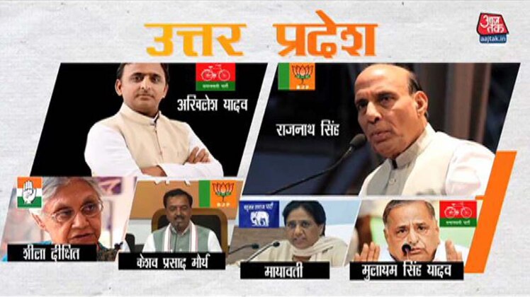 उत्तर प्रदेश चुनाव