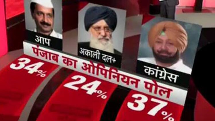 पंजाब का ओपिनियन पोल
