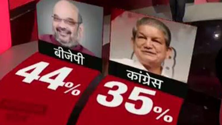 उत्तराखंड में किसकी बनेकी सरकार?