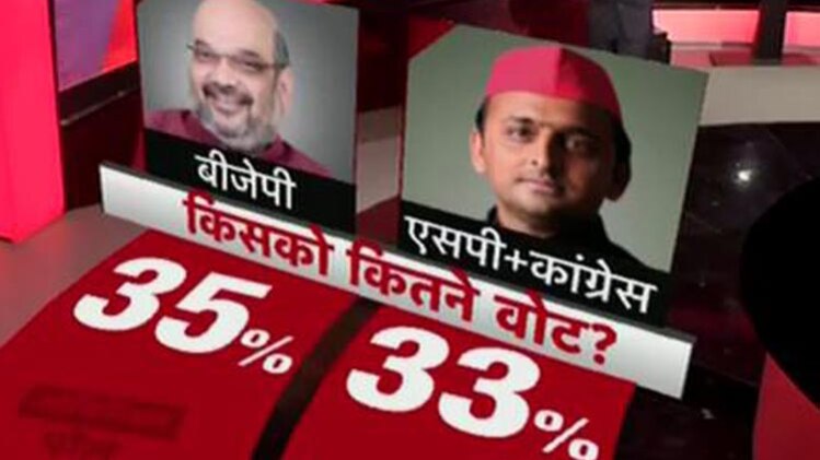 यूपी में बीजेपी को बढ़त