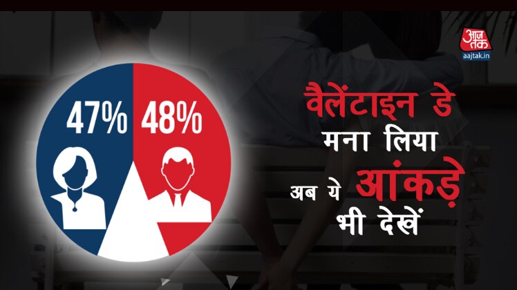 प्यार में कौन ज्यादा वफ़ादार, पुरुष या महिलाएँ?