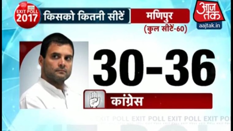 मणिपुर में कांग्रेस जीत सकती है 30-36 सीटें