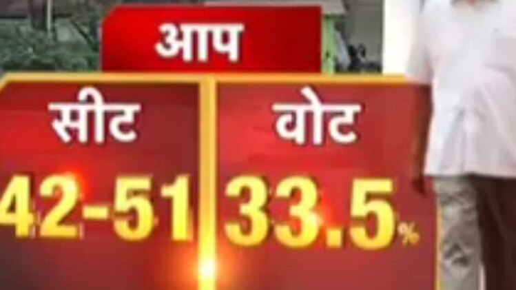 पंजाब चुनाव