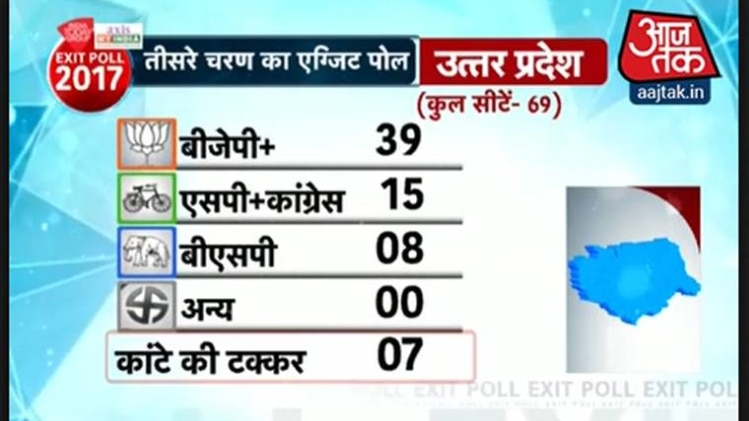इस बार चुनावों में वोटिंग प्रतिशत बढ़कर 60.03% पहुंच गया