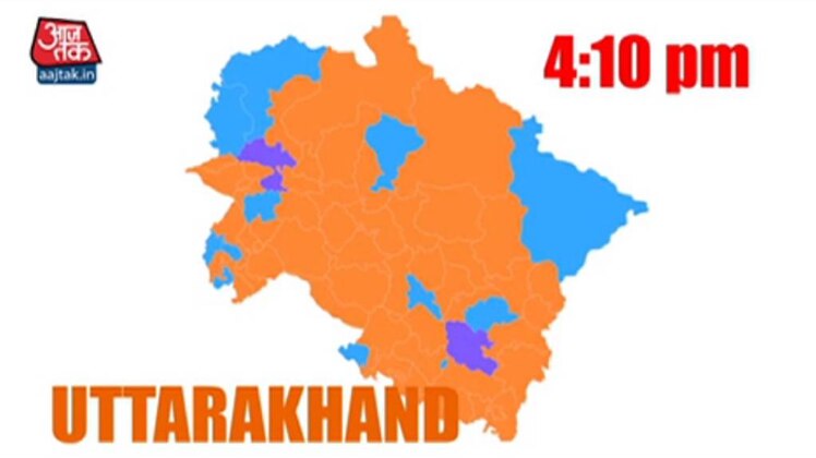 उत्तराखंड चुनाव परिणाम