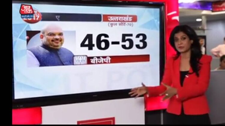 अंजना ओम कश्यप