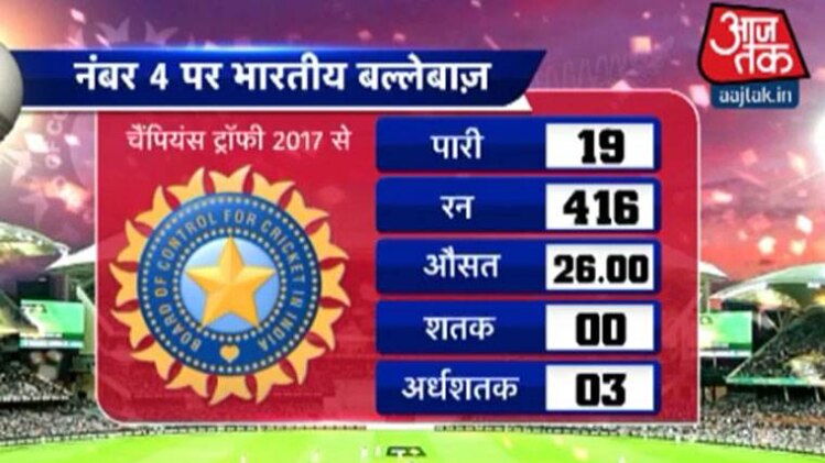 नंबर 4 पर भारतीय बल्लेबाज