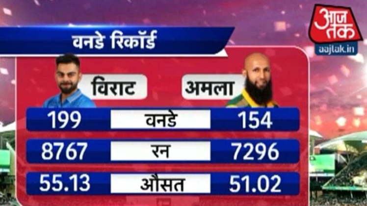 विराट कोहली-हाशिम अमला