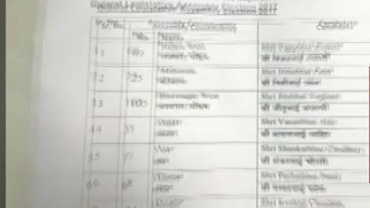 शतक आजतक: गुजरात चुनाव के लिए BJP की तीसरी लिस्ट जारी