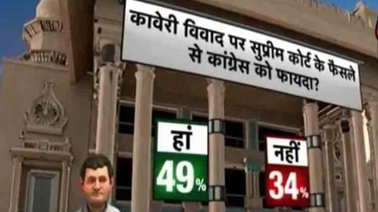 ओपिनियन पोल: कर्नाटक में कांग्रेस बनेगी सबसे बड़ी पार्टी