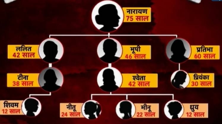 दिल्ली के एक घर में 11 लाशों की मौत की मिस्ट्री