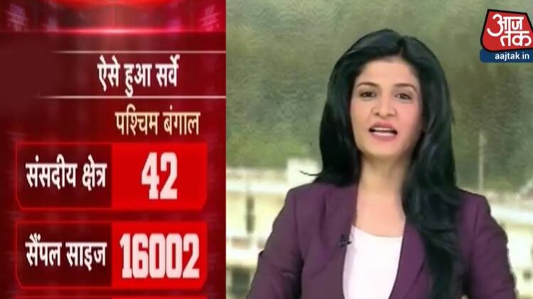 अंजना ओम कश्यप