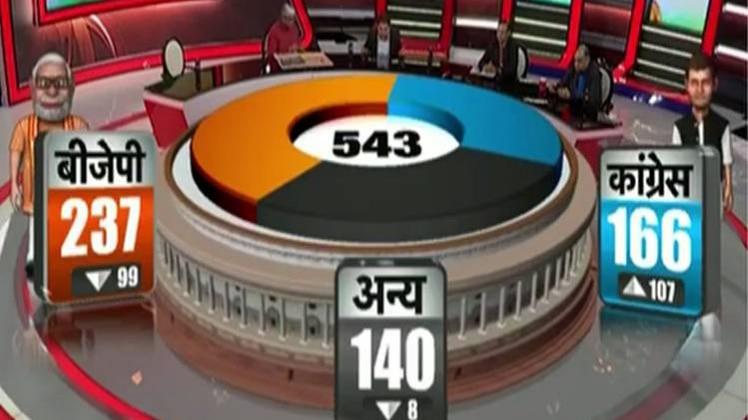 अबकी बार त्रिशंकु सरकार, लोकसभा चुनाव से पहले देखें देश का मिजाज