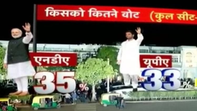 आजतक पर देश का मिजाज देखिए