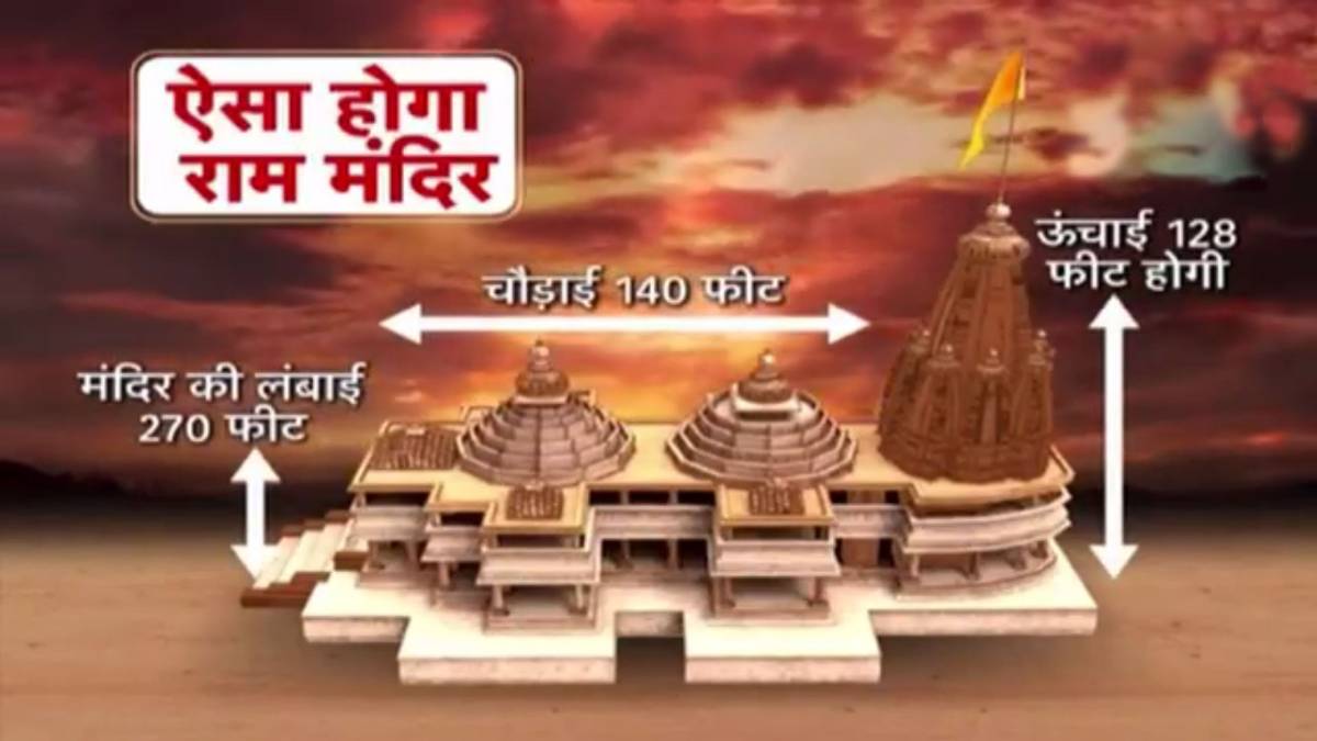 अयोध्या में राम मंदिर