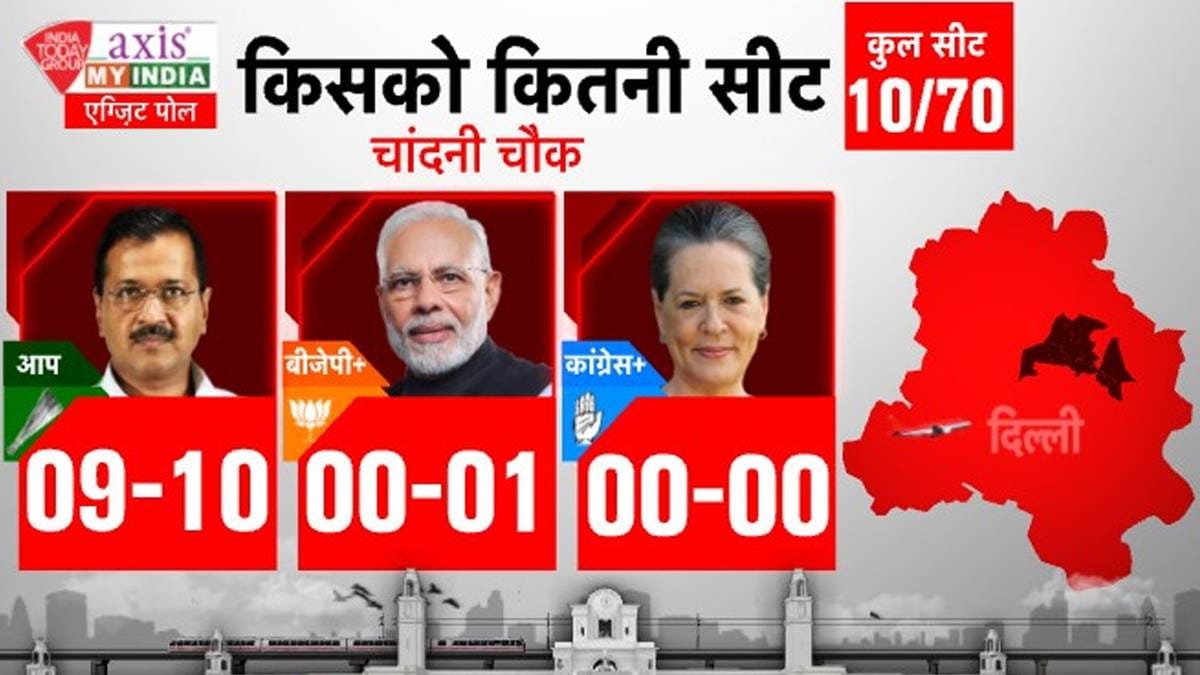 दिल्ली सीएम अरविंद केजरीवाल (फाइल-पीटीआई)