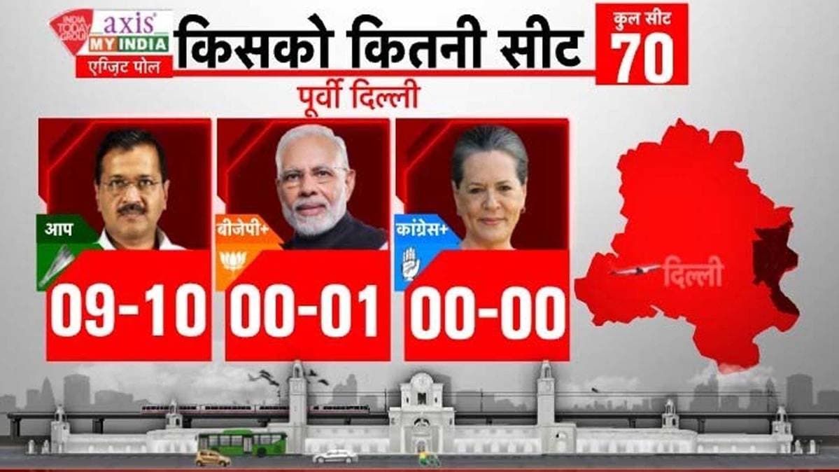 Delhi Vidhan Sabha Chuvan Exit Poll 2020- East Delhi