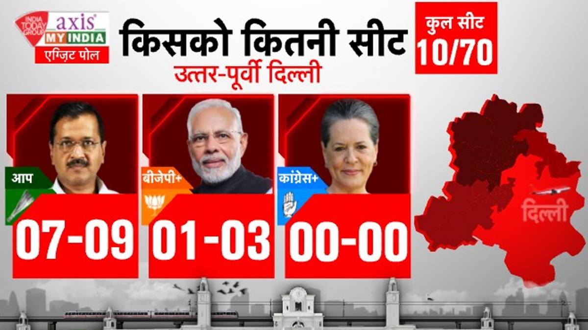 Delhi Election 2020 Exit Poll