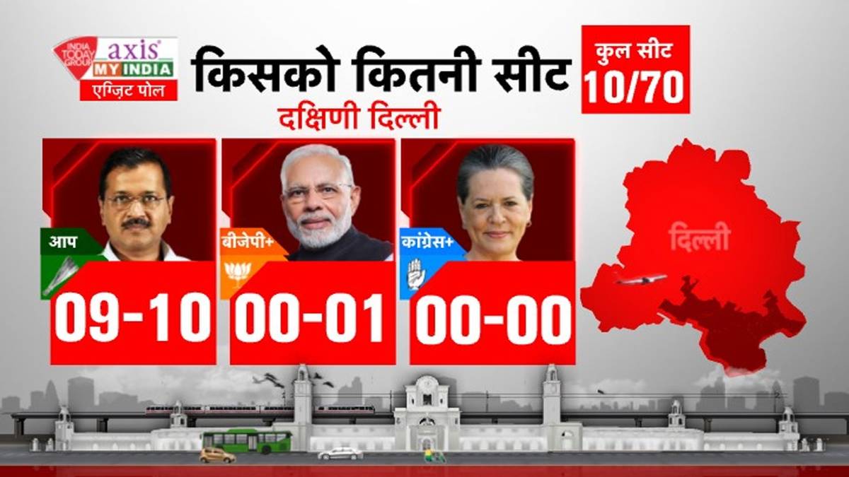 Delhi Election 2020 Exit Poll