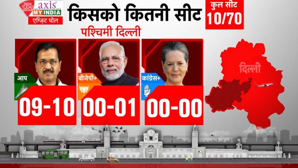Delhi Election 2020 Exit Poll