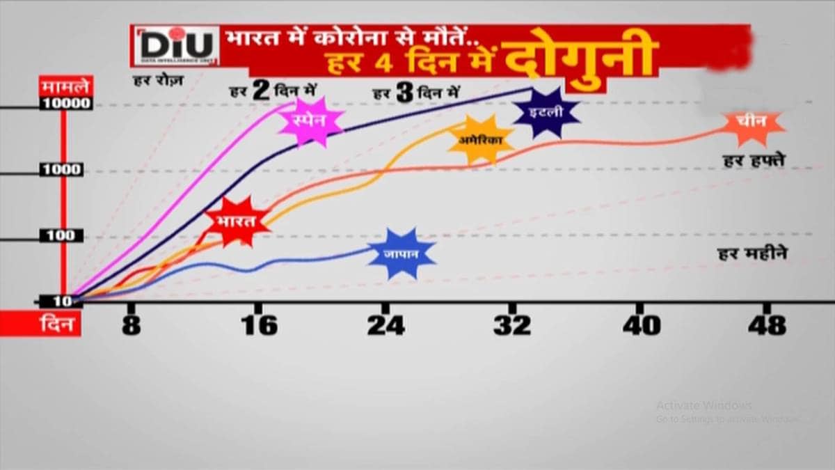 कोरोना मीटर