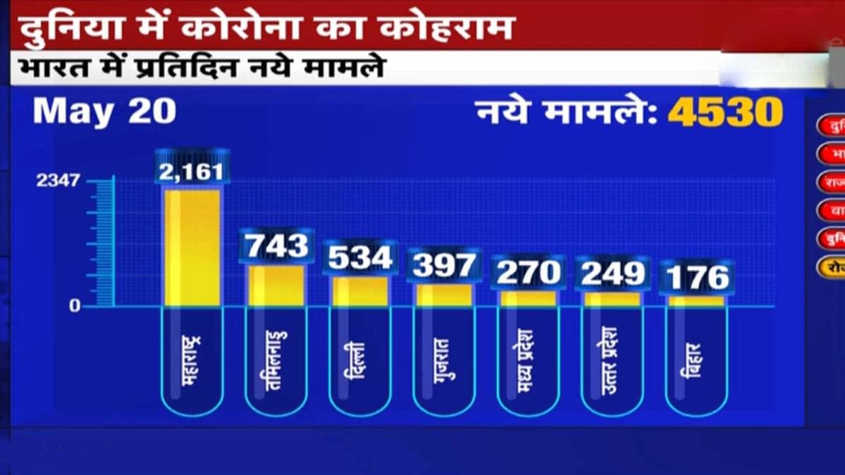 कोरोना मीटर