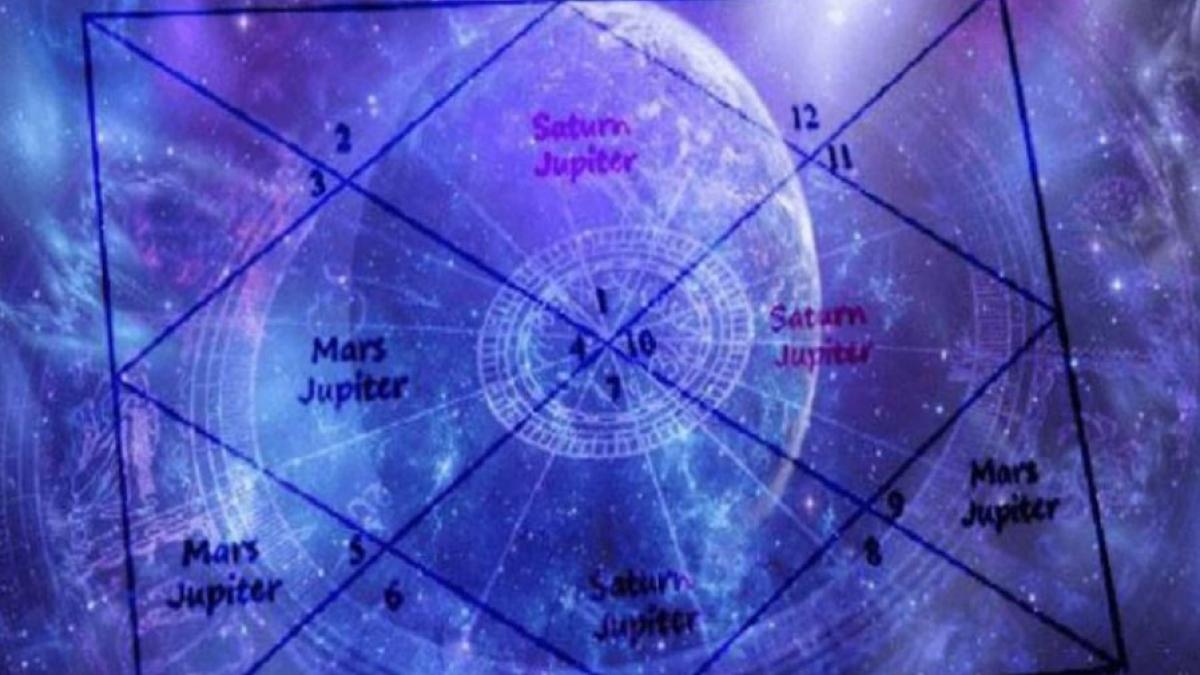 weak marriage yog in Kundli