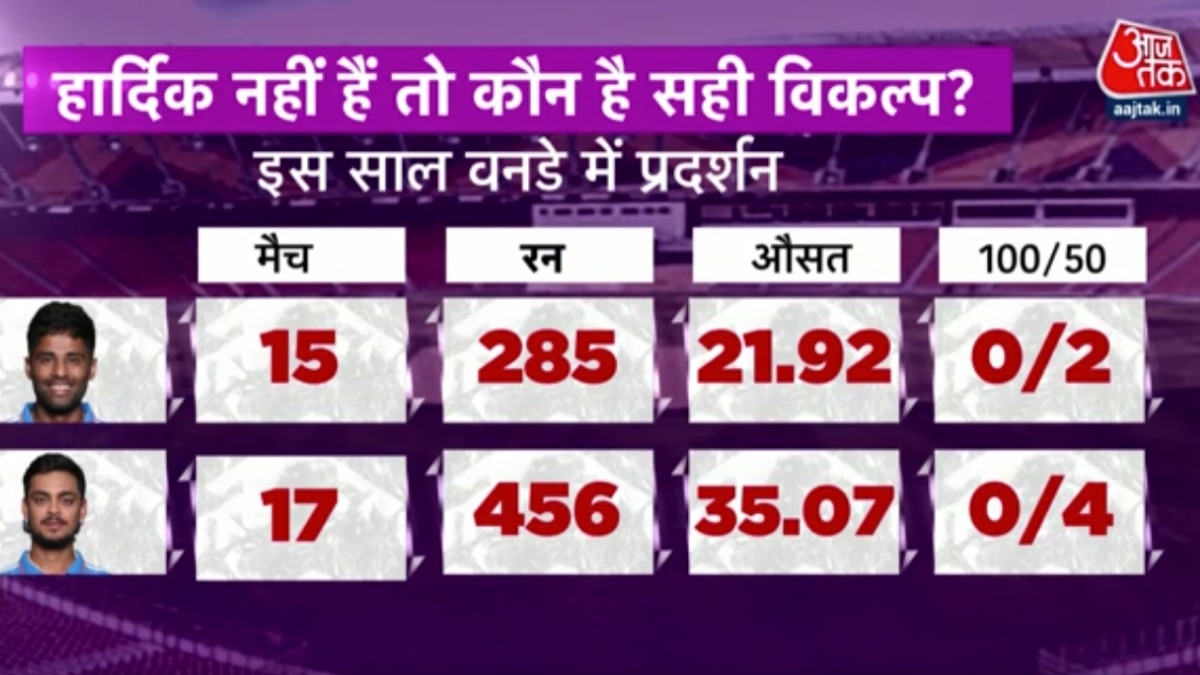 India Vs South Africa: हार्दिक को लेकर बढ़ी चिंता, अगले दो मैचों में भी नहीं खेलेंगे