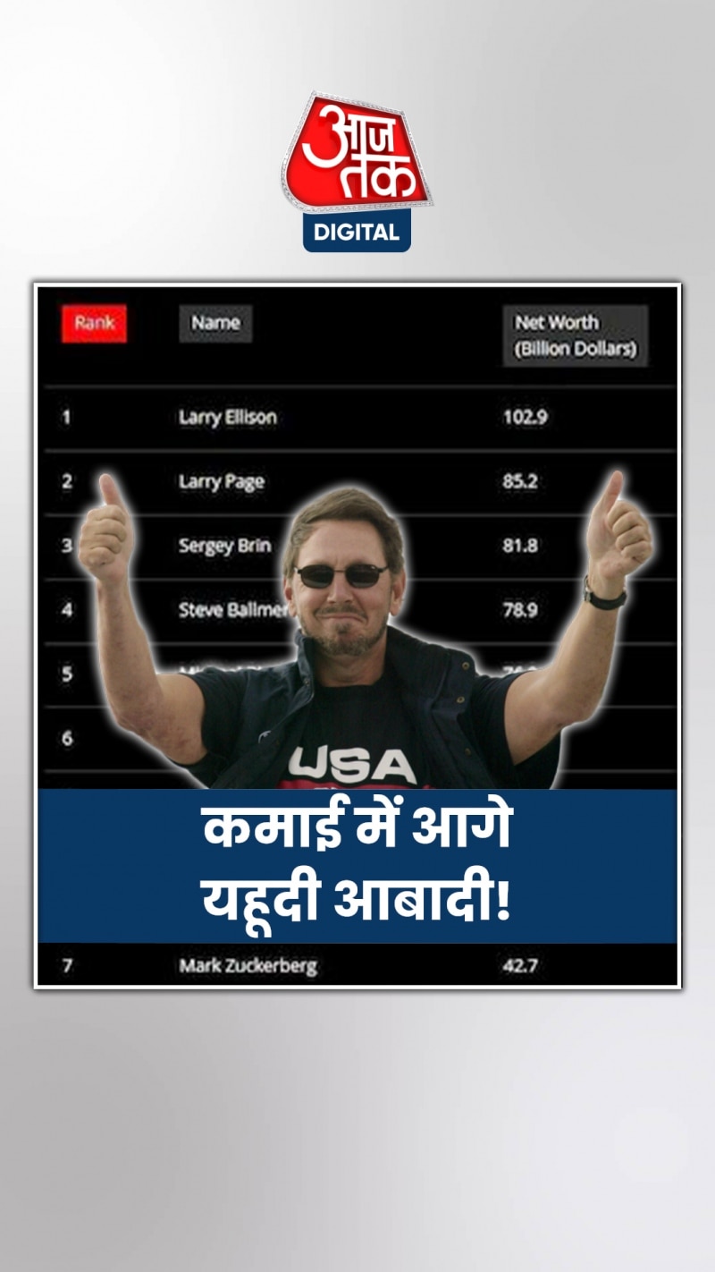 आबादी कम, लेकिन कमाई में आगे यहूदी समुदाय