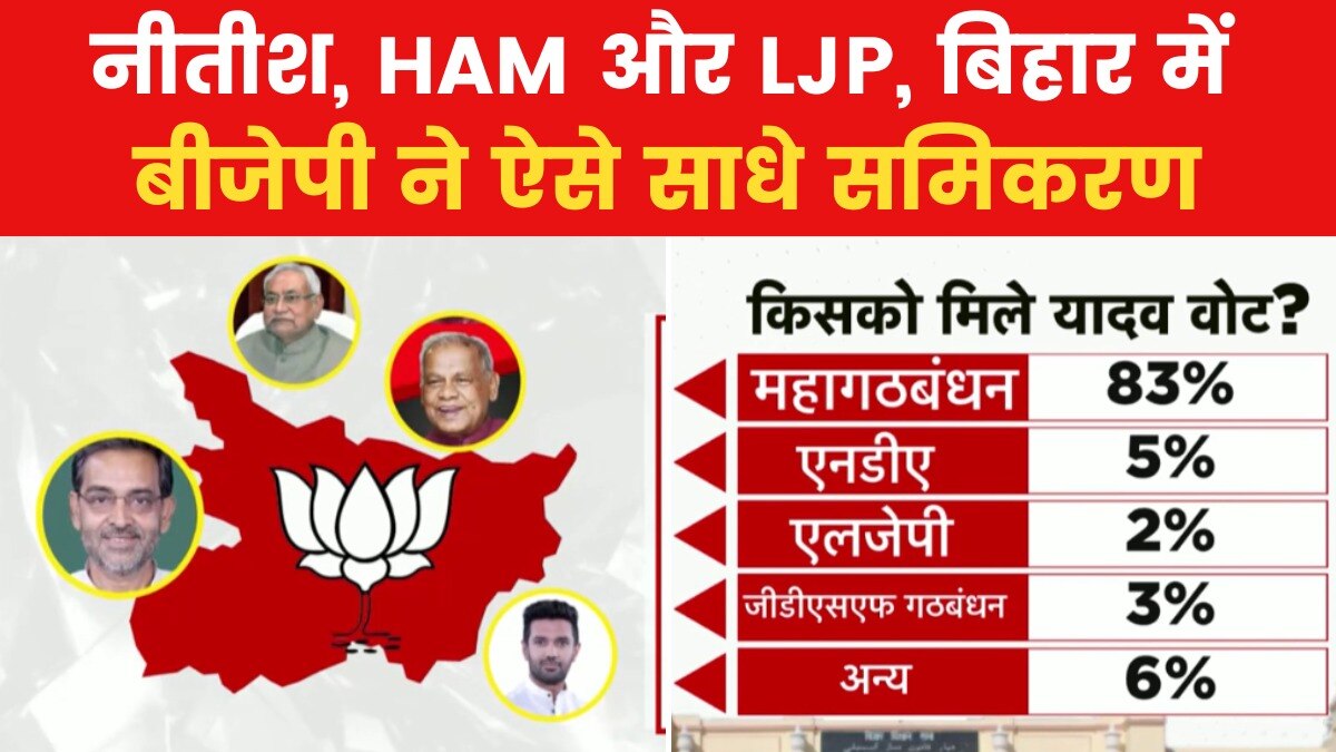 2024 के चुनावे से पहले क्यों बिगड़ और बन रहे हैं गठबंधन? जानें इस वीडियो में