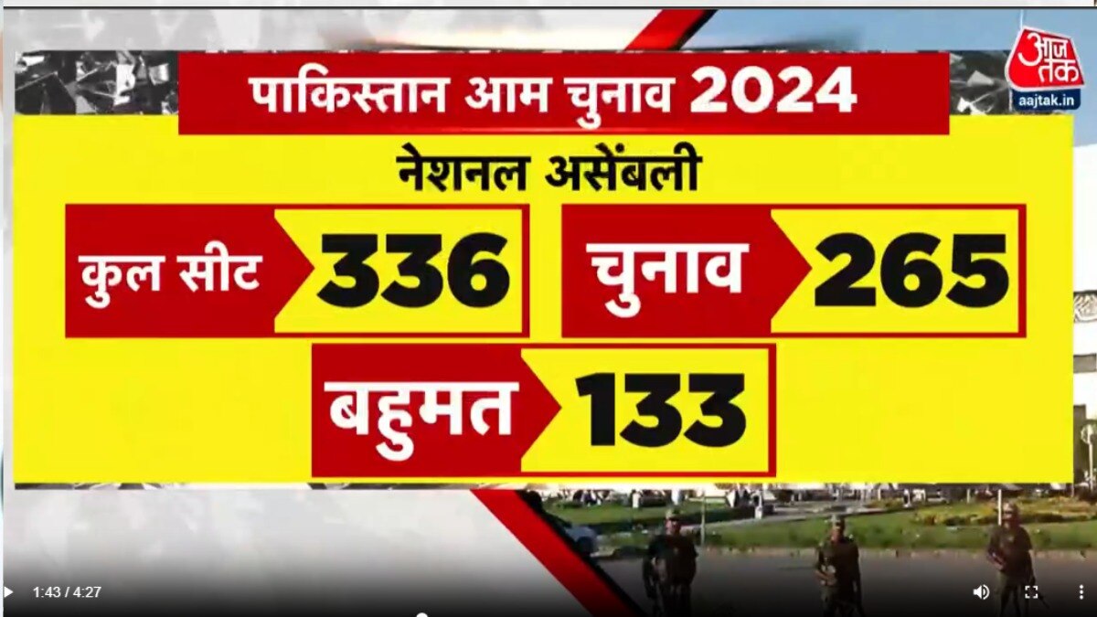 सेना के उलट, जनता की पहली पसंद इमरान, इतनी सीटों पर जीते