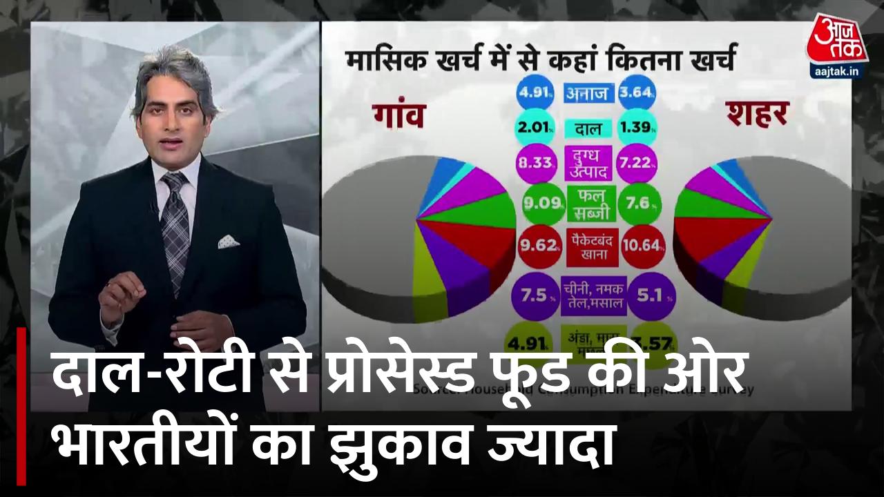 भारतीय पर‍िवार हर महीने क‍ितना और क‍िस चीज पर कर रहे खर्च, देखें र‍िपोर्ट