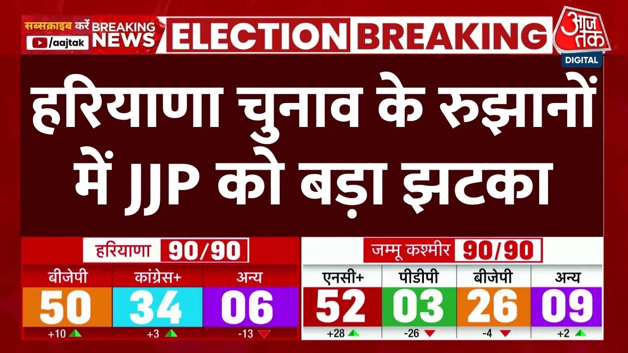 Impact on dushyant chautala in haryana election results.