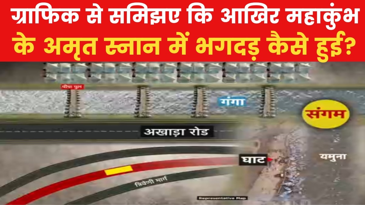 Mahakumbh Stampede 2025