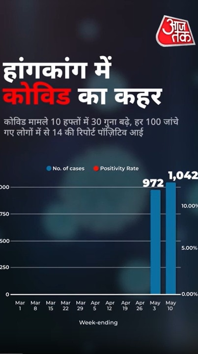 फिर लौट रहा है कोरोना वायरस, जानें किन-किन देशों में मिले कितने केस