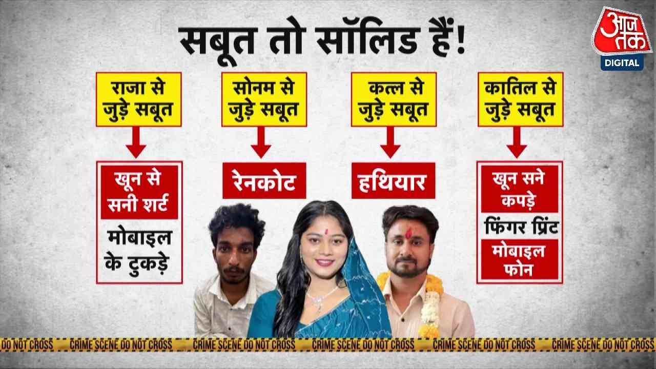 राजा रघुवंशी मर्डर में सोनम कब पुलिस की रडार पर आई? देखें शिलॉन्ग SP ने क्या बताया