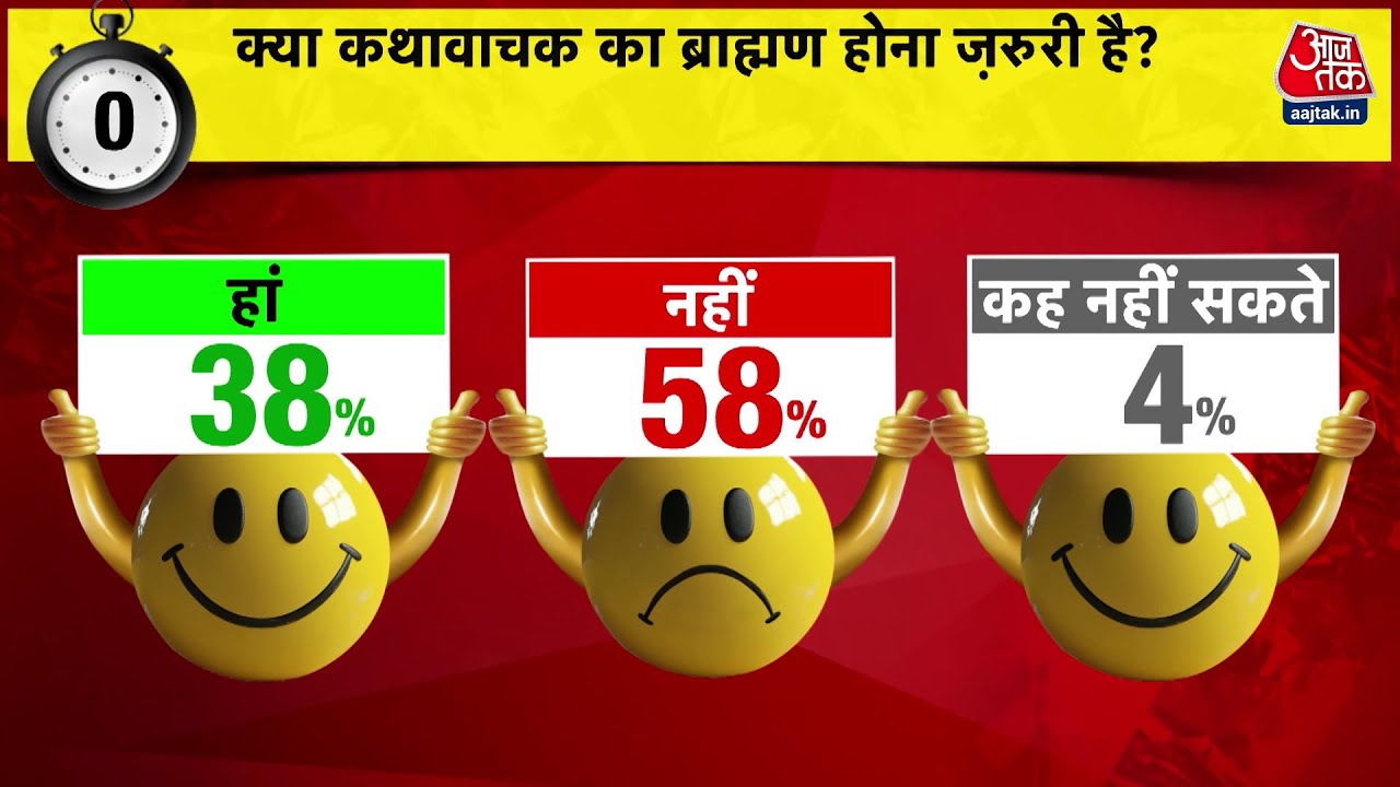 क्या कथावाचक का ब्राह्मण होना जरूरी? देखें जनता की राय