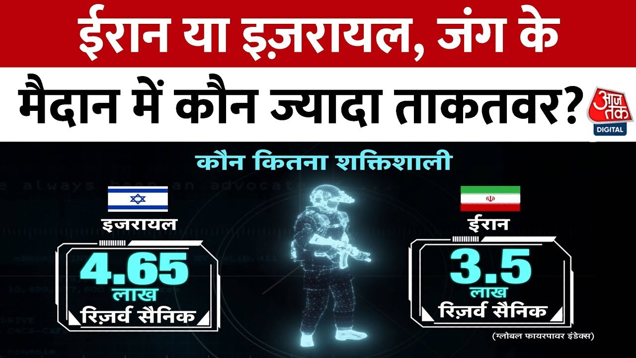 Tensions in the Middle East: Iran and Israel in confrontation.