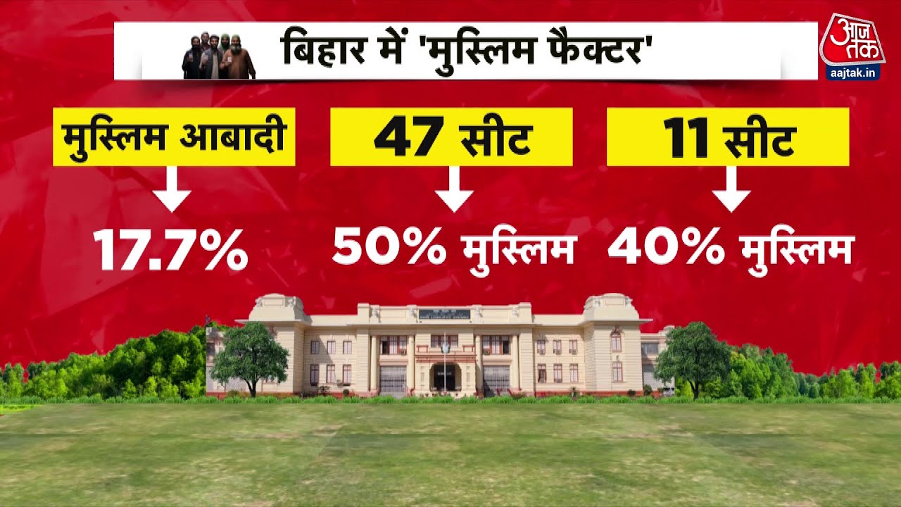 The gamble of RJDs Muslim vote bank: Lalu and Rabri performed the worship of the Tazia.